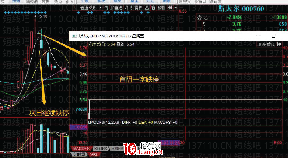 妖股規律系列教程 1:妖股高位首陰反包戰法(圖解) 妖股規律系列教程 1:妖股高位首陰反包戰法(圖解),拾荒網