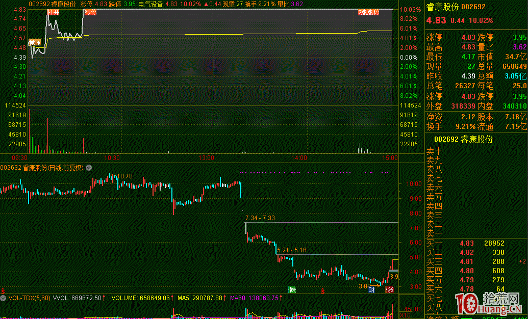 人性不變！市場情緒賺錢效應決定買賣（圖解）,拾荒網