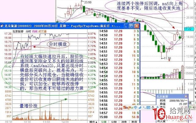 龍頭股暴漲之後回踩5日均線的“撐桿跳”買入法圖解 龍頭股暴漲之後回踩5日均線的“撐桿跳”買入法圖解,拾荒網