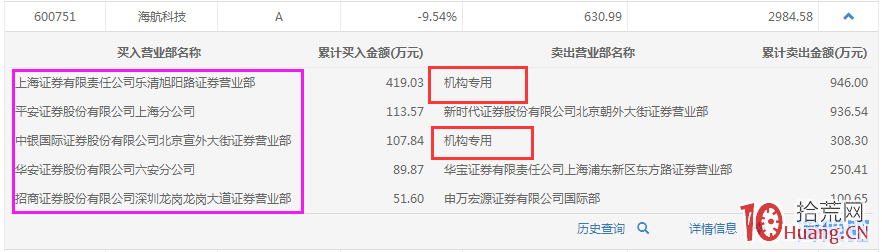 龍虎榜揭秘系列之一：什麼是龍虎榜,拾荒網