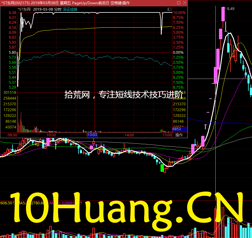 周期翻倍系統深度教程16：預期差博弈戰法（圖解）,拾荒網