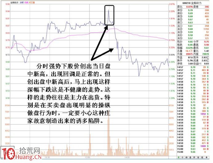 賣一大單壓盤的誘多盤口語言圖解,拾荒網