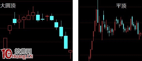 圖解連續漲停板超級強莊股的回調浪走勢 圖解連續漲停板超級強莊股的回調浪走勢,拾荒網