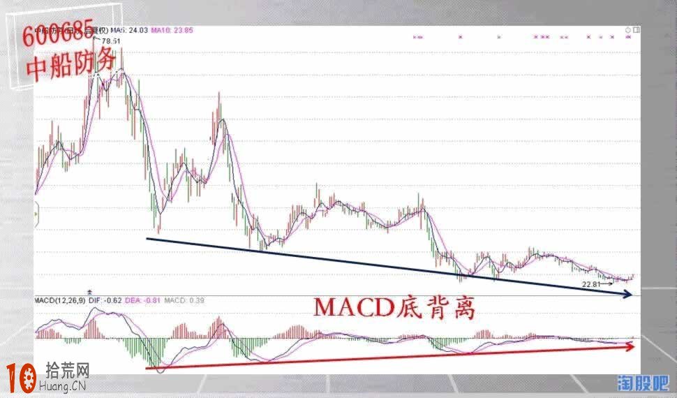 股票為什麼會漲:圖解如何從買賣力度捕捉即將大漲的股票 股票為什麼會漲:圖解如何從買賣力度捕捉即將大漲的股票,拾荒網