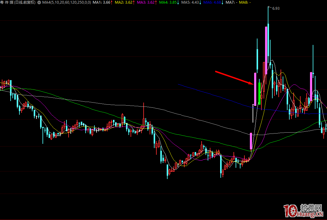 代表性龍頭高位漲停板分歧的幾種炸板分時走勢深度教程 1：縮量狀態快速炸板（圖解）,拾荒網