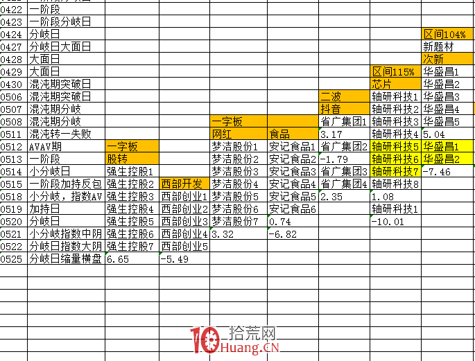 龍頭戰法之龍頭分類(圖解) 龍頭戰法之龍頭分類(圖解),拾荒網