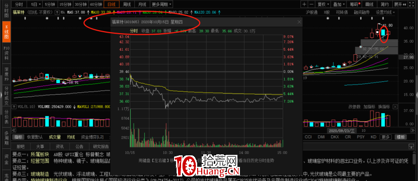 情緒周期理論入門輕松掌握 深度教程（圖解）,拾荒網