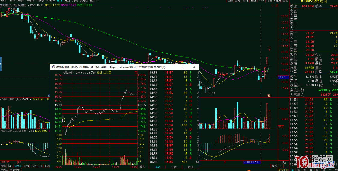 分時圖的奧秘之十四：誘空型量峰（圖解）,拾荒網