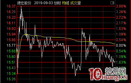 連續漲停板打開、大陰線收盤、次日跳空低開繼續下跌模式（圖解）,拾荒網