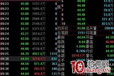 以三角防務為例，完美低吸大長腿的三個關鍵點！（圖解）,拾荒網