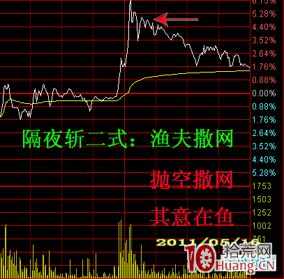 分時圖超短線秘決——隔夜斬（圖解）,拾荒網