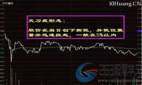 分時圖常見的六種入場形態(圖解) 分時圖常見的六種入場形態(圖解),拾荒網