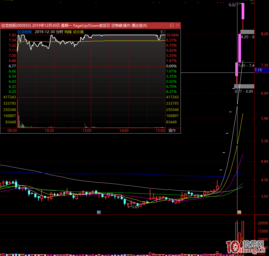 龍頭戰法之如何打造高勝率和高穩定性的模式？關於接力的認知盲區和思維陷阱,拾荒網