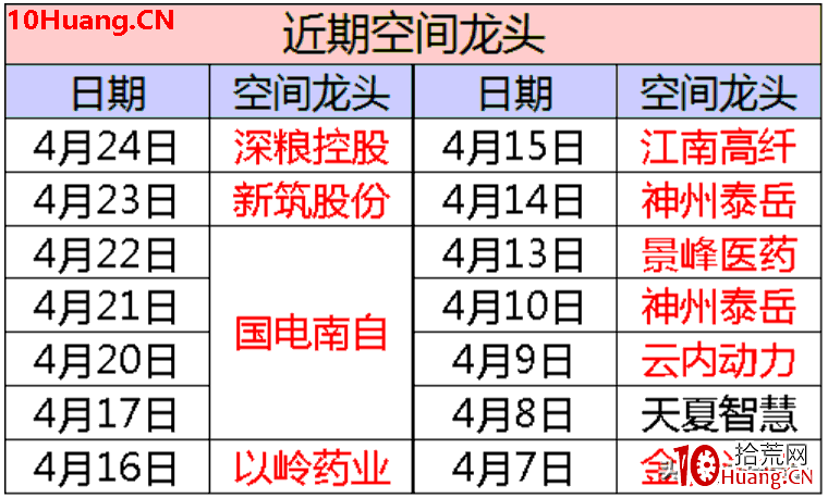 連板牛股全都具備這一特性——高量柱漲停板過頂（圖解）,拾荒網