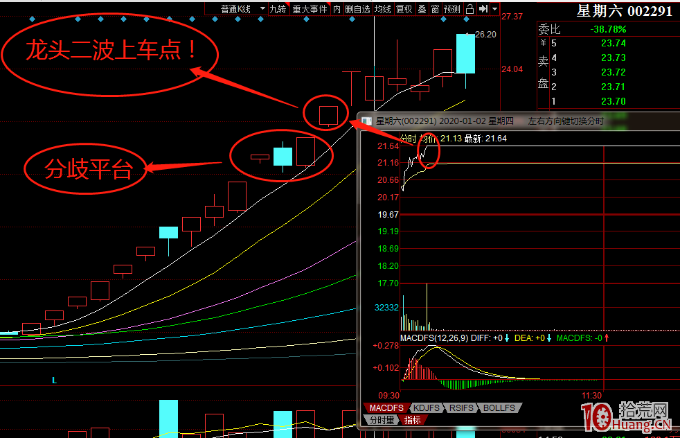 龍頭二波戰法講解(圖解) 龍頭二波戰法講解(圖解),拾荒網