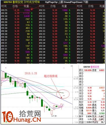 漲停板打板戰法研究圖解(六):巨量高開(下) 漲停板打板戰法研究圖解(六):巨量高開(下),拾荒網