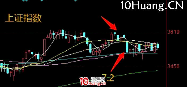 補漲龍戰法:如何參與主流板塊補漲分支炒作?深度教程(圖解) 補漲龍戰法:如何參與主流板塊補漲分支炒作?深度教程(圖解),拾荒網