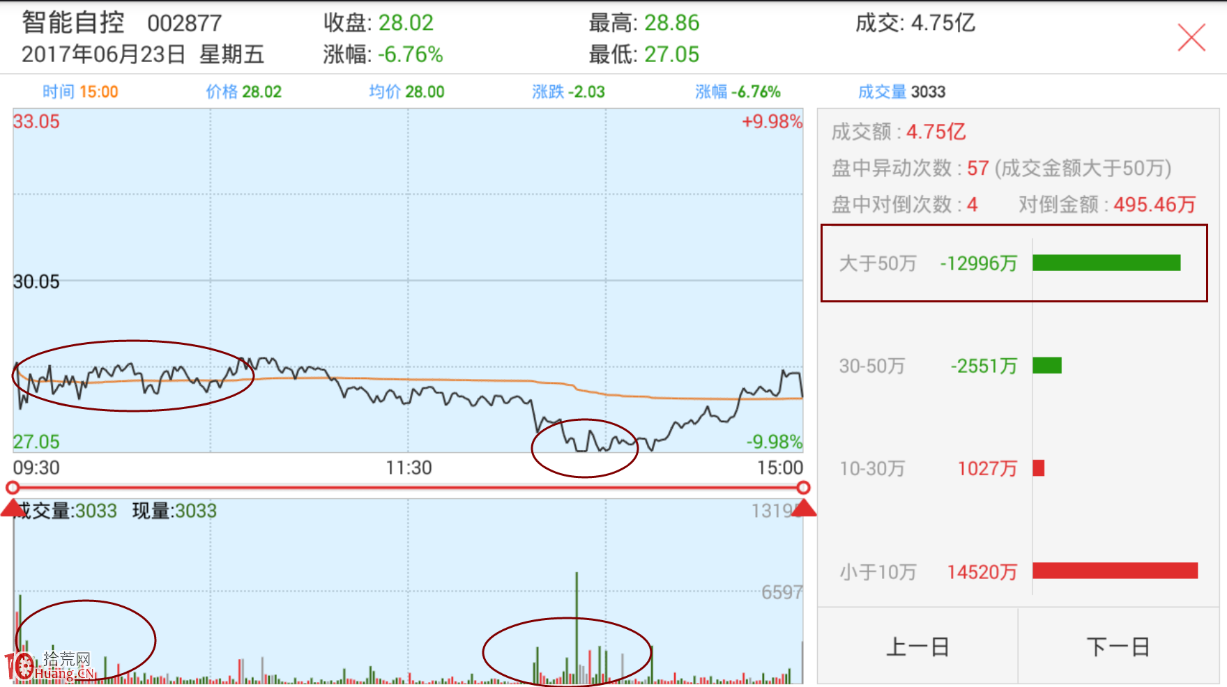 圖解每天復盤如何從漲停板情況判斷市場風口 圖解每天復盤如何從漲停板情況判斷市場風口,拾荒網