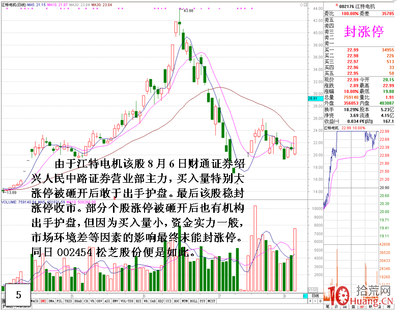 漲停板被砸開後，如何通過盤口確定主力的護盤動作（圖解）,拾荒網