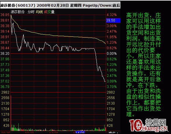 股票分時高開的意義（圖解）,拾荒網