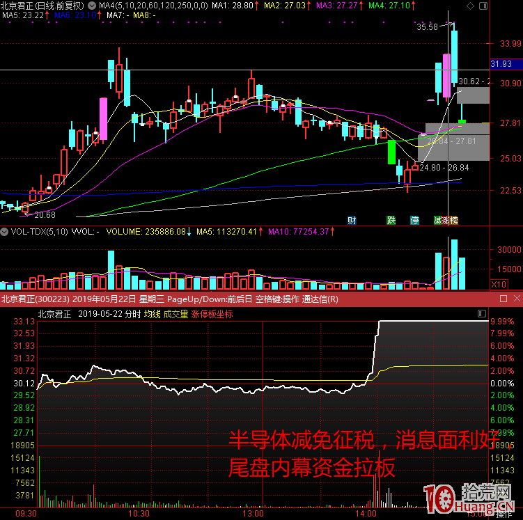 存量資金博弈行情，低吸核按鈕割肉盤的反包板模式與龍頭換手接力板模式的優劣（圖解）,拾荒網
