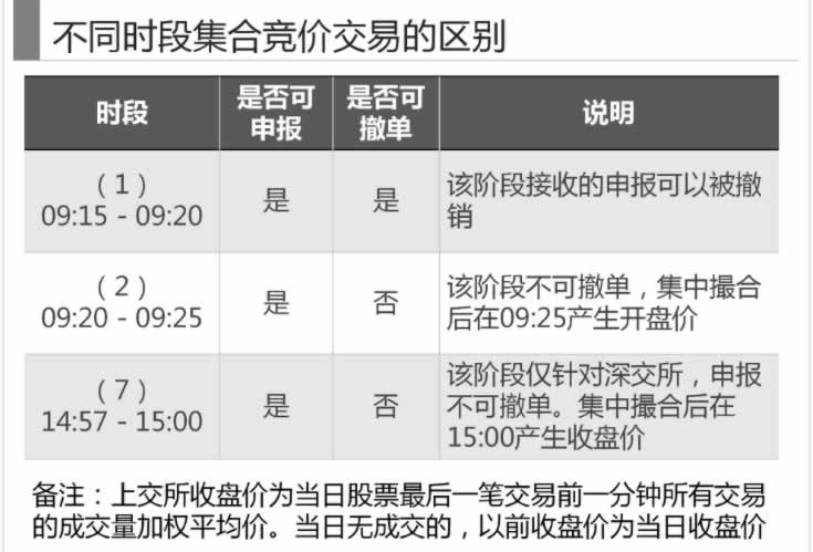 一張圖看懂集合競價,拾荒網