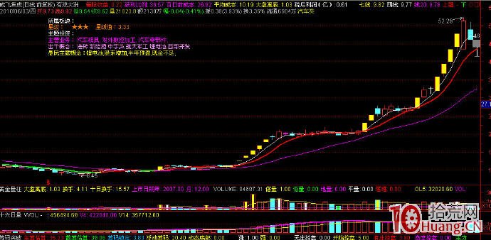 漲停板與空中加油上漲（圖解）,拾荒網