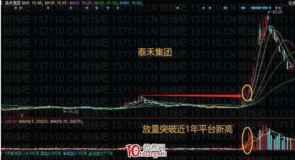 [大師兄抓板]短線系統深度教程9：賺錢效應好的K線形態與虧錢效應K線形態（圖解）,拾荒網