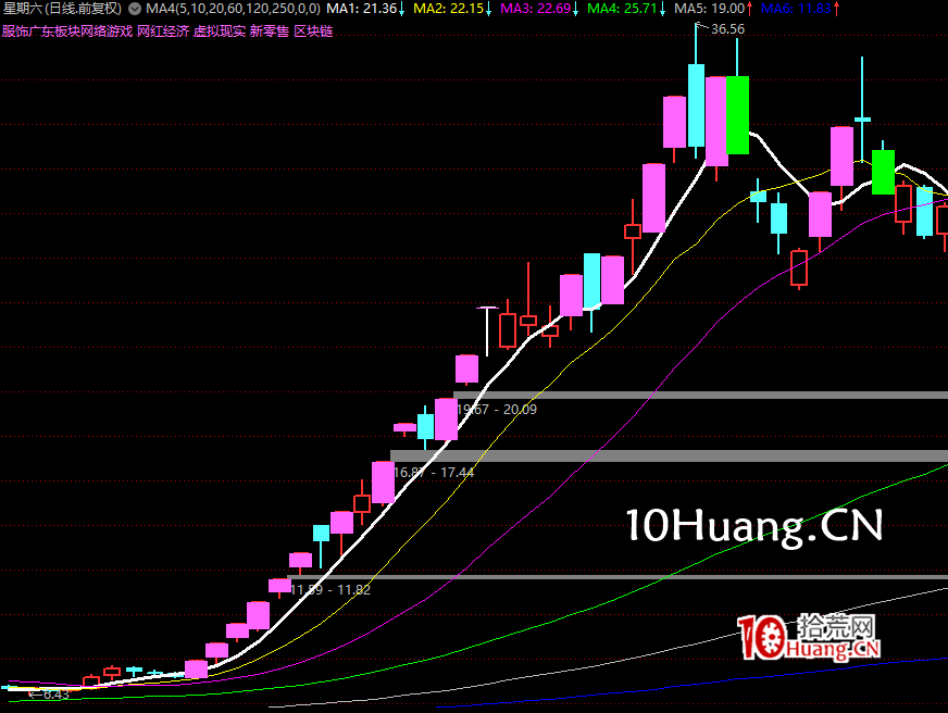 講一講如何去做妖股的一些思路(圖解) 講一講如何去做妖股的一些思路(圖解),拾荒網