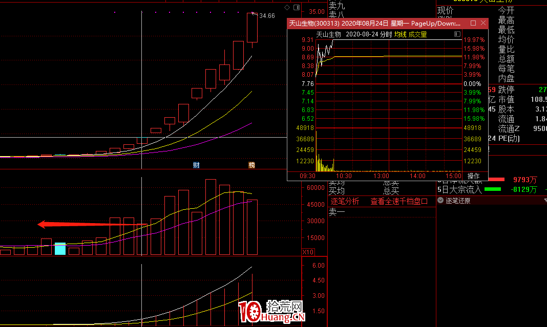 從妖股天山生物看漲停板龍頭戰法（圖解）,拾荒網