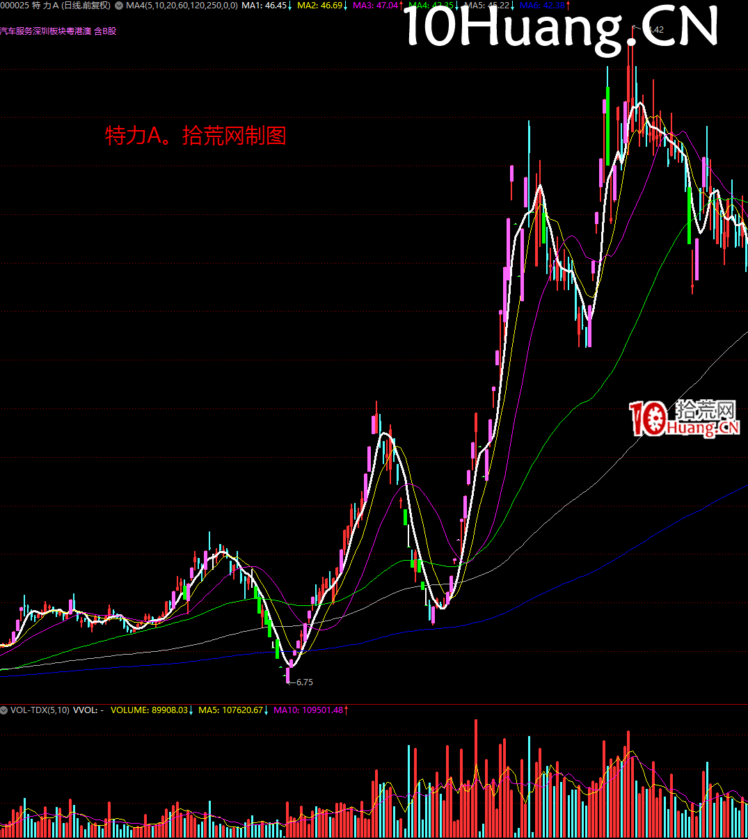 妖股系統戰法深度教程24:經典的妖股K線圖形 完結篇(多圖,慎入) 妖股系統戰法深度教程24:經典的妖股K線圖形 完結篇(多圖,慎入),拾荒網