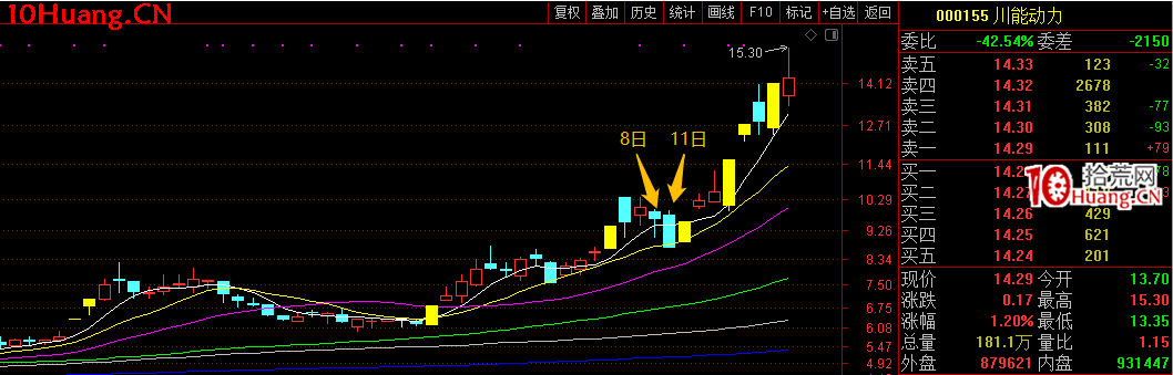 活口票戰法：什麼是活口票？板塊調整期，活口票怎麼玩？深度教程（圖解）,拾荒網
