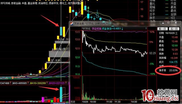 連續漲停板的牛股首陰反包和牛股日內加速反包(圖解) 連續漲停板的牛股首陰反包和牛股日內加速反包(圖解),拾荒網