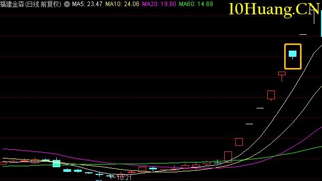 多案例教你如何掌握爛板股弱轉強模式(圖解) 多案例教你如何掌握爛板股弱轉強模式(圖解),拾荒網