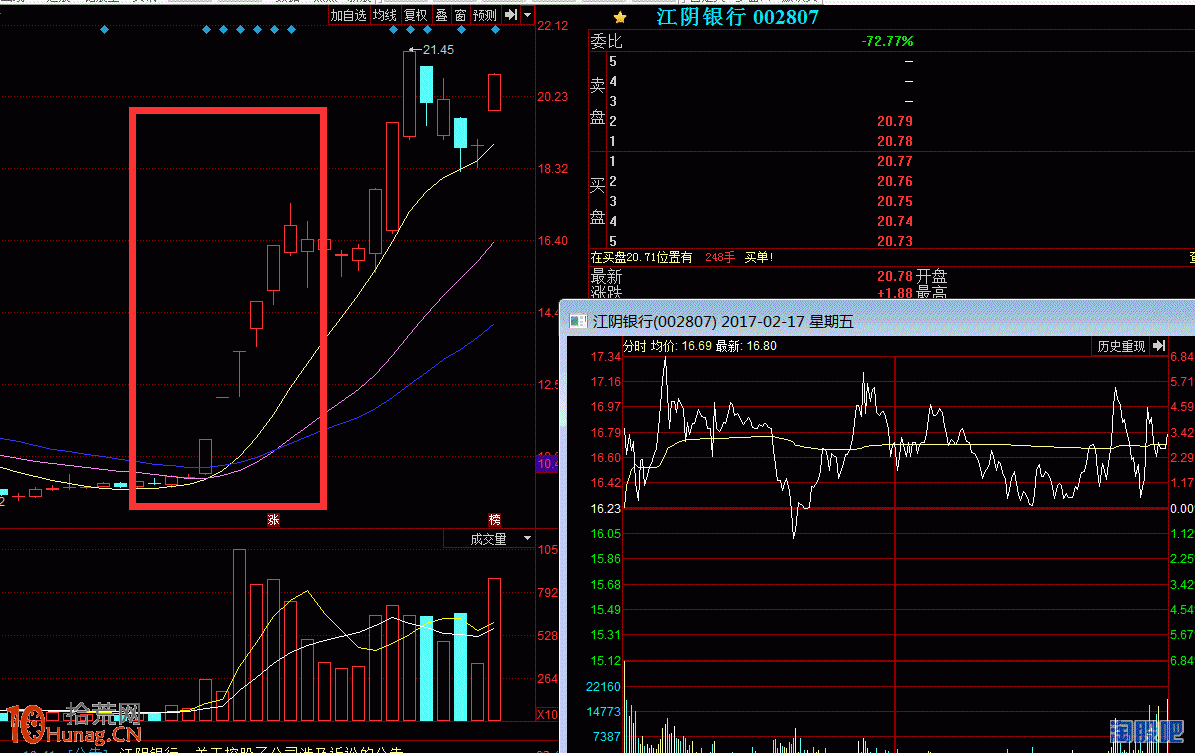 華林拉薩柳梧新區察古大道遊資打板手法圖解:一字加速六連板 華林拉薩柳梧新區察古大道遊資打板手法圖解:一字加速六連板,拾荒網