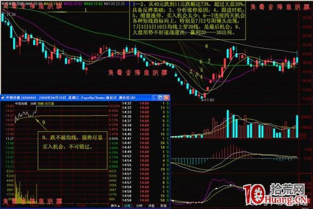 一位良心操盤手曝光漲停秘訣，簡單實用，勝讀萬卷書籍（圖解）,拾荒網