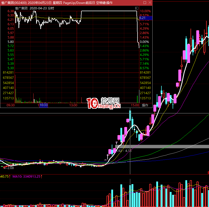 如何做到買在分歧賣在一致?漲停板什麼時候會加速?什麼時候爆量分歧?(圖解) 如何做到買在分歧賣在一致?漲停板什麼時候會加速?什麼時候爆量分歧?(圖解),拾荒網