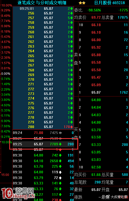 圖解早盤如何從集合競價看主力意圖 圖解早盤如何從集合競價看主力意圖,拾荒網