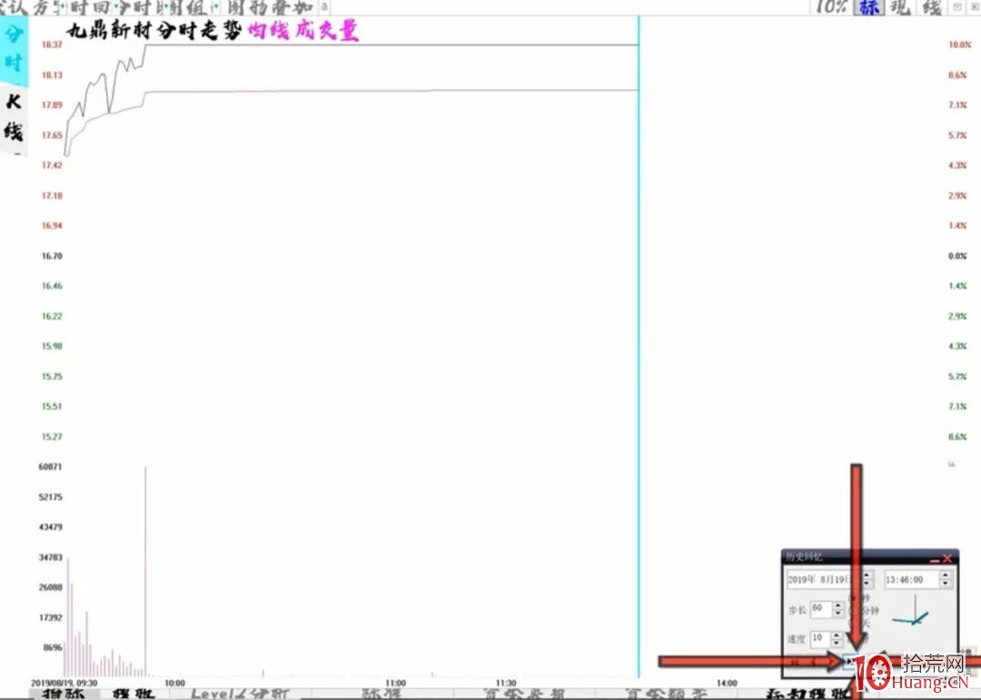 新手打板為什麼總會碰到炸板爛板？深度探討超短打板高勝率的精髓（圖解）,拾荒網