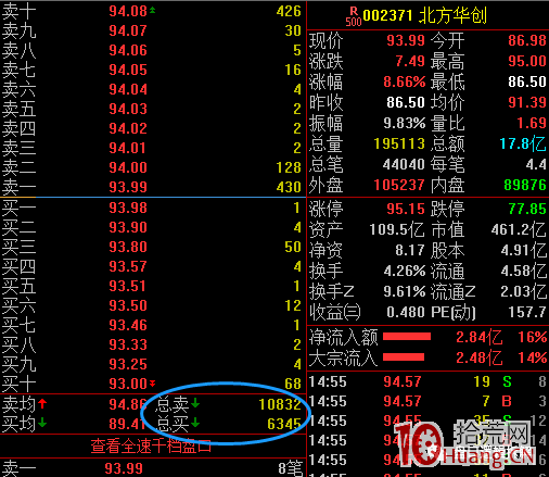 超短高手深度談:總委買,總委賣是什麼?(圖解) 超短高手深度談:總委買,總委賣是什麼?(圖解),拾荒網