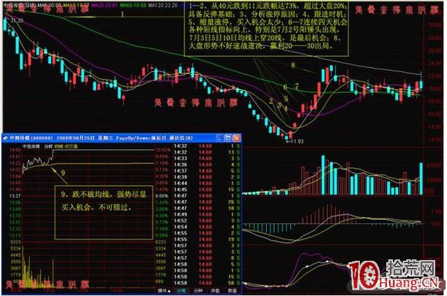 一位良心操盤手曝光漲停秘訣,簡單實用,勝讀萬卷書籍(圖解) 一位良心操盤手曝光漲停秘訣,簡單實用,勝讀萬卷書籍(圖解),拾荒網
