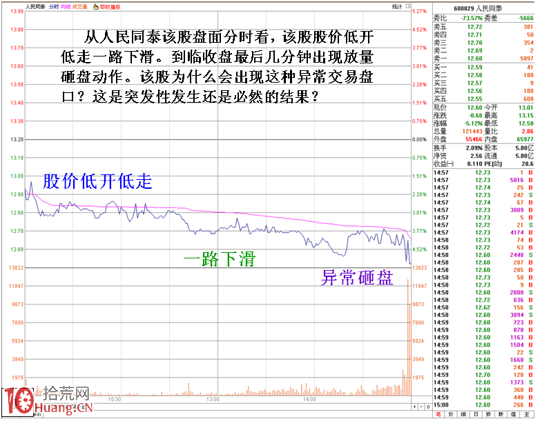 圖解盤面異常背後的原因分析 圖解盤面異常背後的原因分析,拾荒網