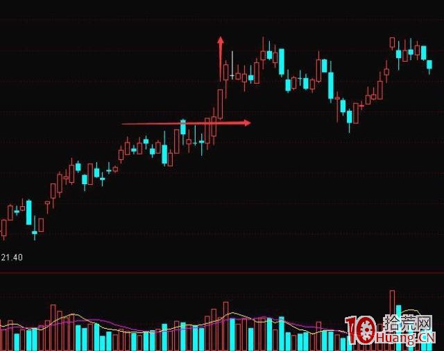 《漲停七式》第2章：第一式：蓄破式,拾荒網