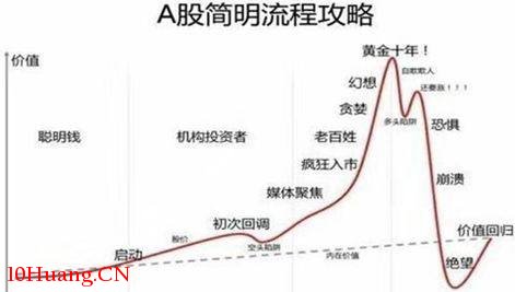 情緒周期一點淺談 情緒周期一點淺談,拾荒網