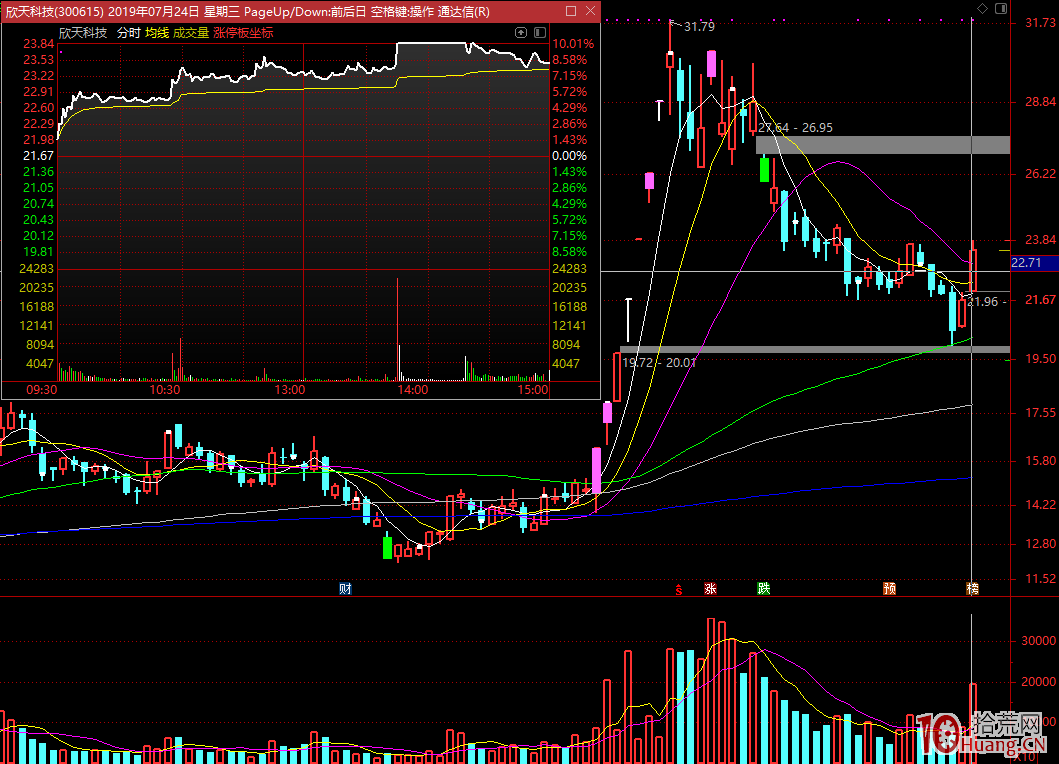為什麼你打的板總會炸！（圖解）,拾荒網
