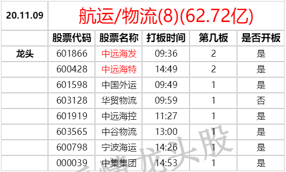 龍頭戰法之：什麼是板塊高潮？復盤板塊高潮是怎麼來的？深度教程（圖解）,拾荒網