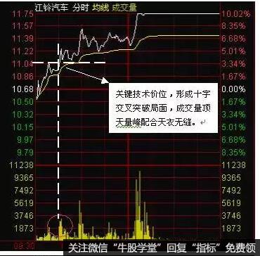 漲停首板往往是一波行情的啟動信號,5要素緊抓個股起漲點!(圖解) 漲停首板往往是一波行情的啟動信號,5要素緊抓個股起漲點!(圖解),拾荒網