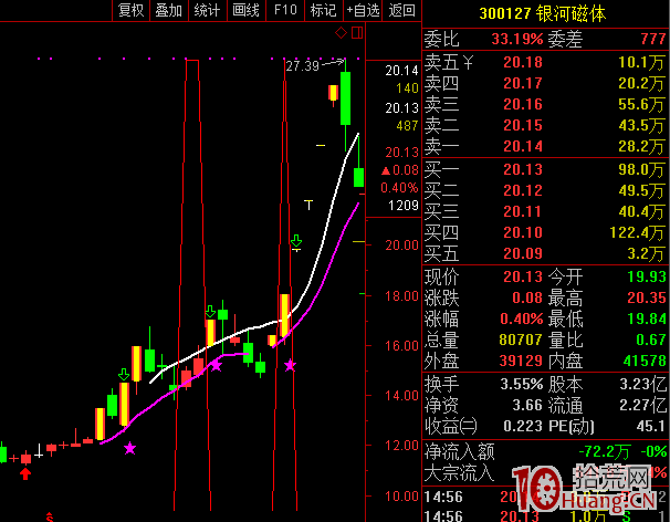 龍回頭，終極一搏，經典二十一案例（圖解）,拾荒網