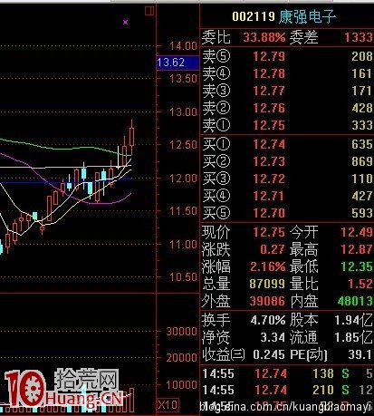 打板基本功修煉之量價看盤葛蘭碧九大法則配圖精解,拾荒網