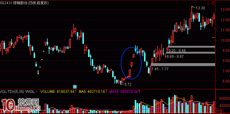 圖解熱點是如何形成與板塊運動的核心規律(1):倒金字塔模式 圖解熱點是如何形成與板塊運動的核心規律(1):倒金字塔模式,拾荒網